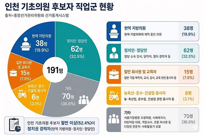 ▲ 오픈AI의 생성형 인공지능 챗지피티로 만든 그래픽. /출처=중앙선거관리위원회 선거통계시스템 자료 재가공