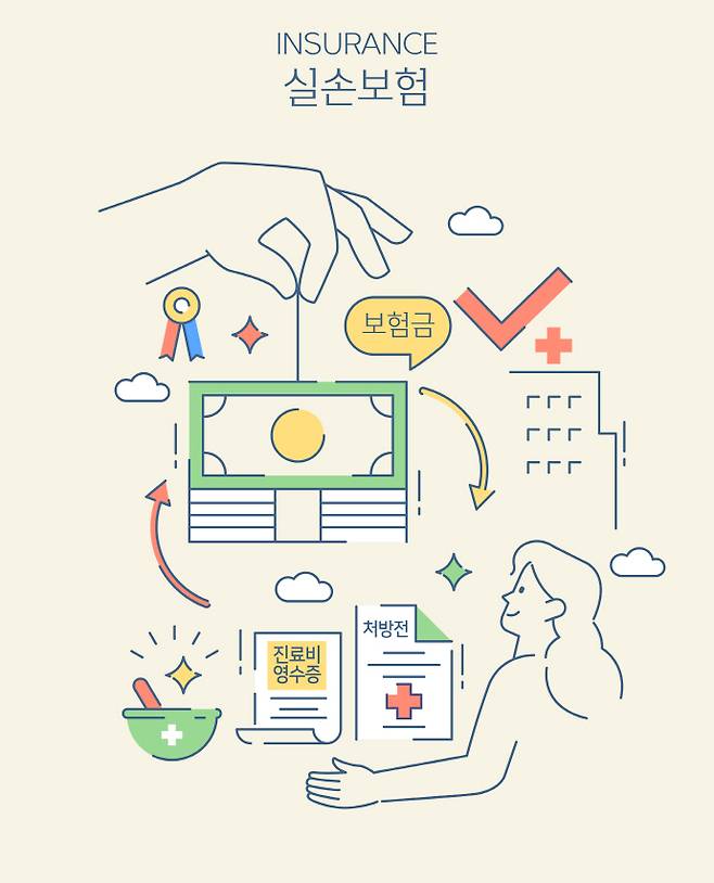 국내 여성암 발병 1위인 유방암의 치료비 부담이 커지면서 실손보험 지급액도 꾸준히 증가한 것으로 나타났다. 특히 표적항암·면역항암 치료가 확대되면서 환자들의 의료비 부담이 가중되고 있는 것으로 분석됐다. /게티이미지뱅크