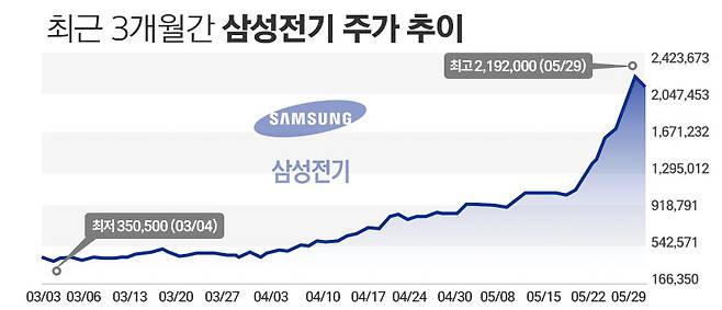 / 그래픽=정승아 디자이너