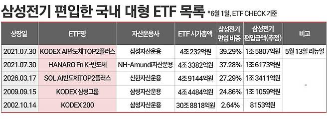 / 그래픽=정승아 디자이너