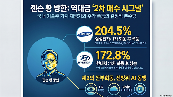 (사진=AI 생성)(이미지=구글 노트북 LM)