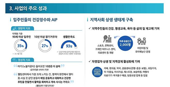 윤성은 삼성노블라이프 R&D센터 연구원 발표 자료
