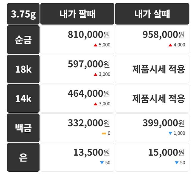 오늘의 금시세 금값시세 금시세닷컴