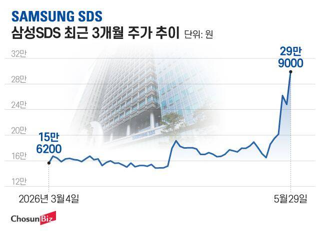 그래픽=정서희