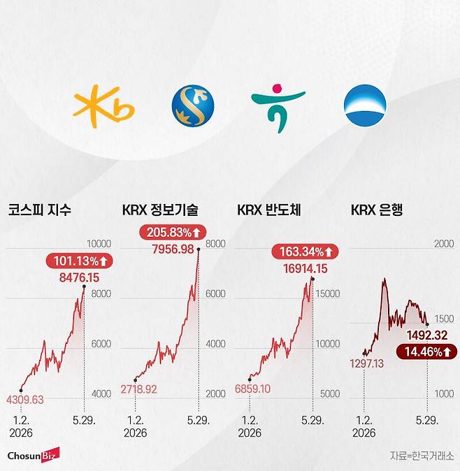 그래픽=정서희