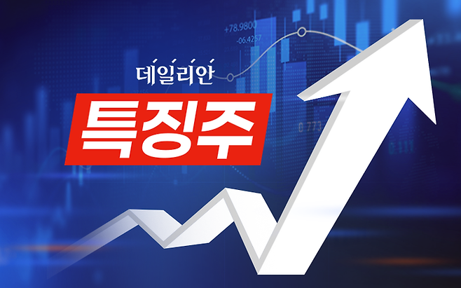 NHN은 전 거래일 대비 22.79%(1만1300원원) 오른 6만2200원에 거래되고 있다.ⓒ데일리안