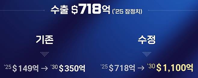 자료 제공=문체부