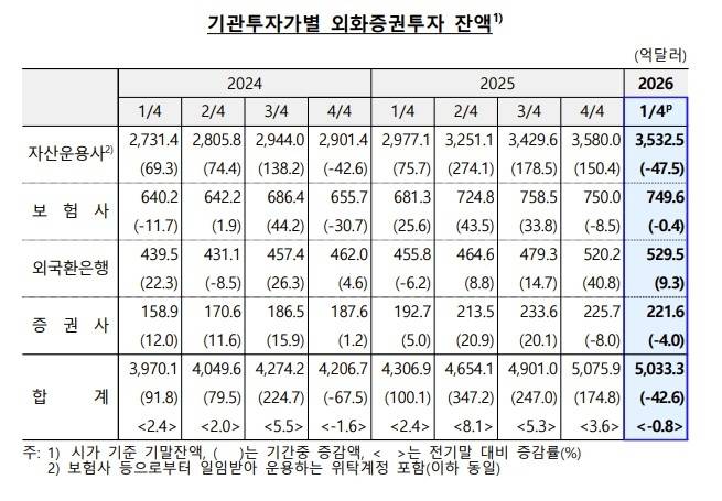 [한국은행 제공. 재판매 및 DB 금지]