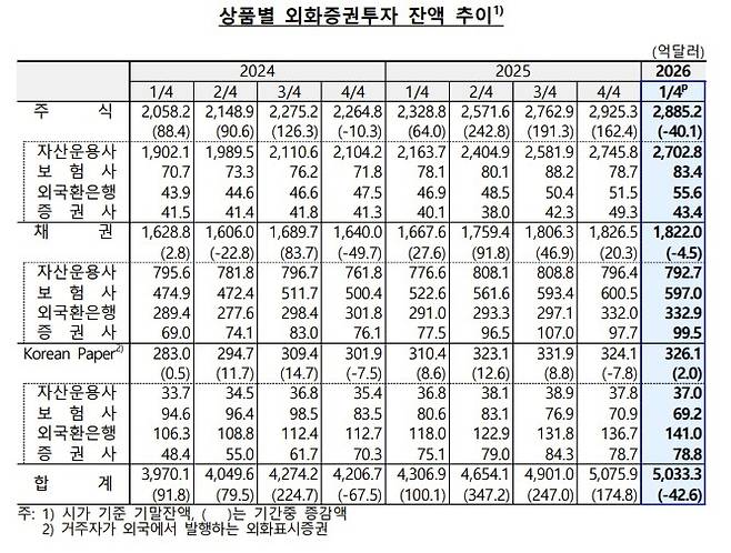 [한국은행 제공. 재판매 및 DB 금지]
