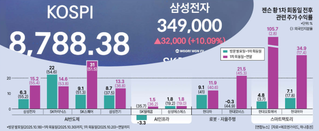 [자료=하나증권]