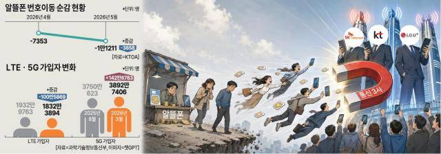 [그래픽=아주경제]