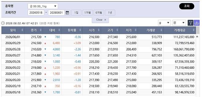 (출처=한국거래소)
