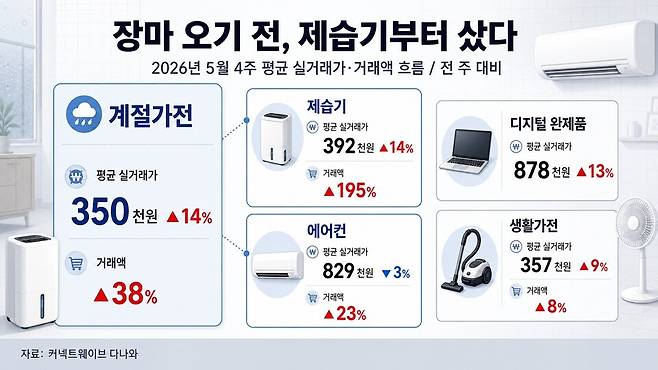 커넥트웨이브