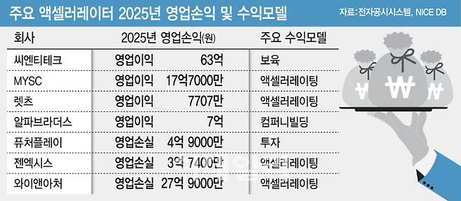 [이데일리 김일환 기자]