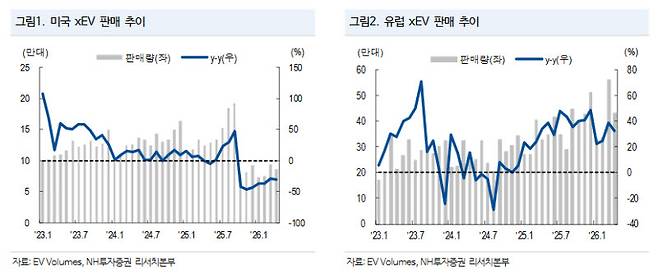 (표=NH투자증권)