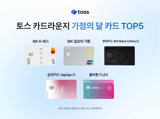 (자료=토스)