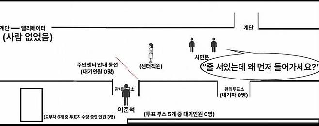 ⓒ이준석 대표 SNS 갈무리