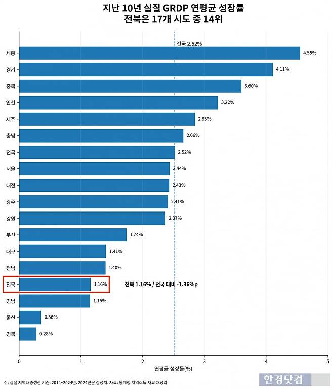 그래프=신현보 기자