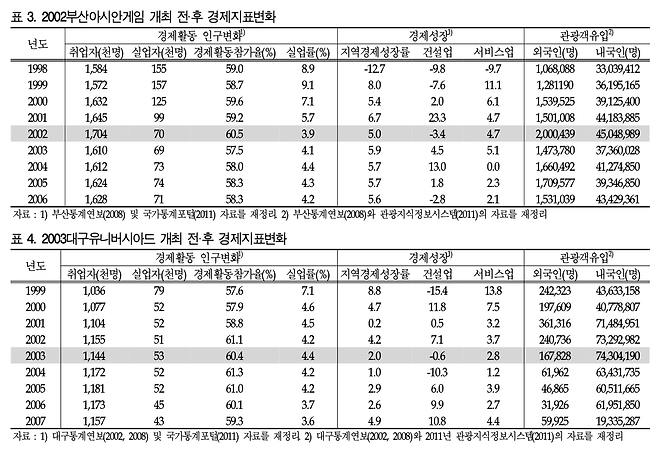 출처=한국스포츠산업/경영학회지