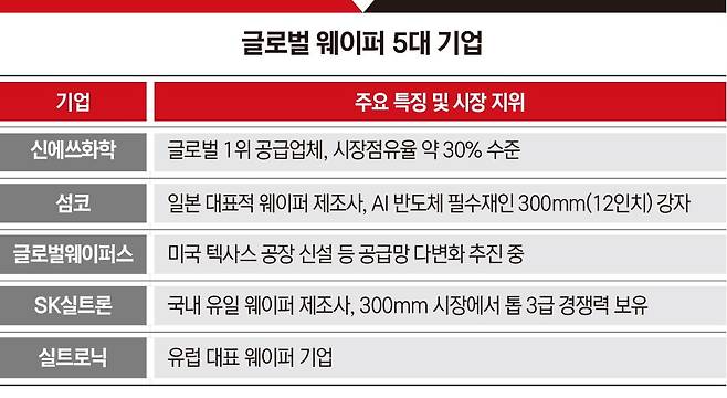 그래픽=박명규 기자