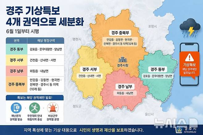[경주=뉴시스]