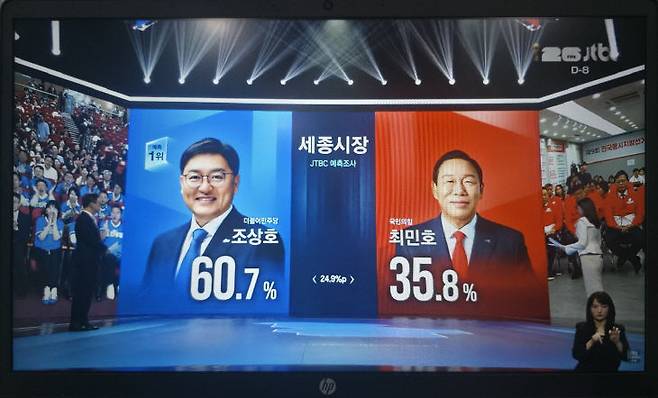 이날 오후 6시 기준 JTBC 출구조사 결과. (사진=JTBC 방송 갈무리)