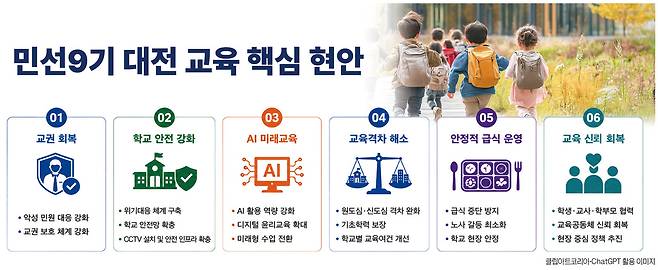 민선 9기 대전 교육 핵심 현안.&nbsp;클립아트코리아·ChatGPT 활용 이미지.