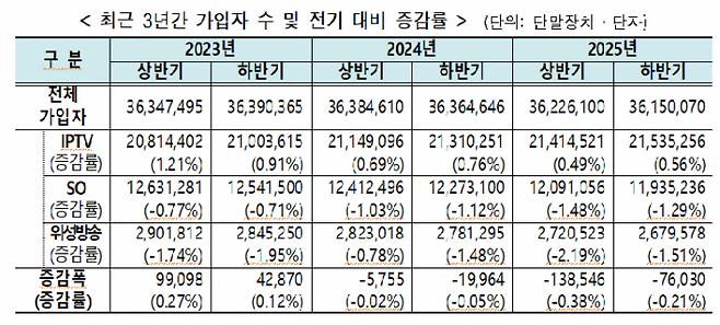 사진=방송통신미디어위원회