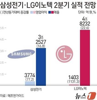 ⓒ 뉴스1 김초희 디자이너