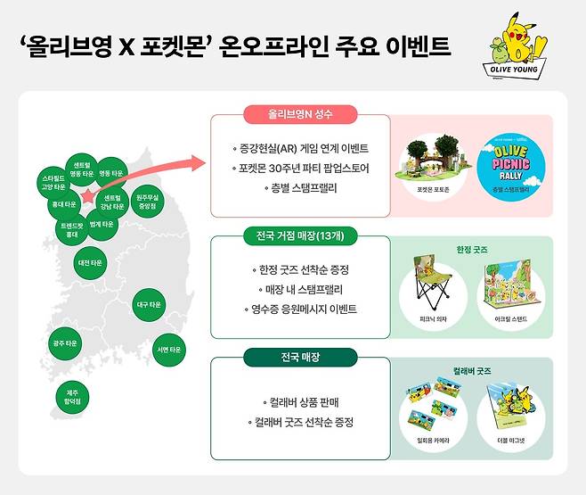 (CJ올리브영 제공)