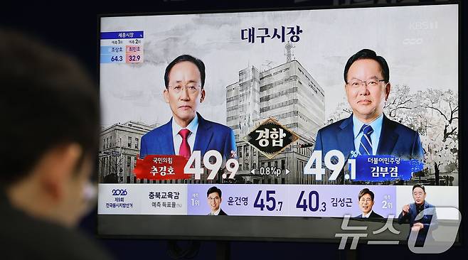 6·3 지방선거일인 3일 대구시장 출구조사 결과가 발표되고 있다. (공동취재) 2026.6.3 ⓒ 뉴스1 안은나 기자