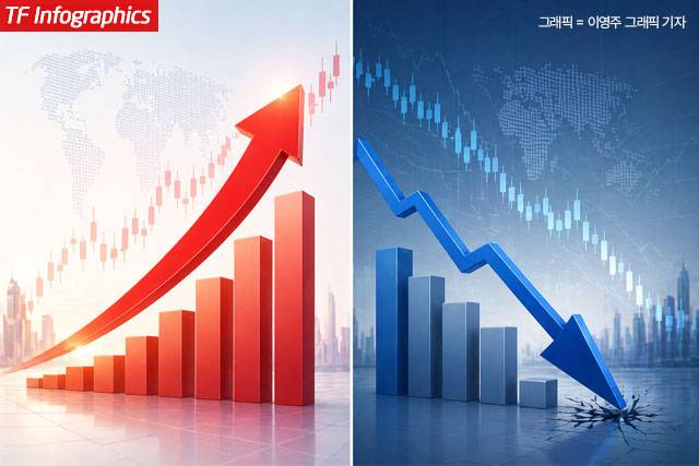 2일 코스피는 장중 8933.62까지 치솟으며 9000선에 바짝 다가섰다. /더팩트 DB