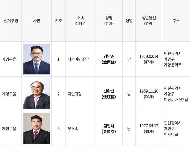 중앙선거관리위원회 홈페이지에 공개된 인천 계양을 국회의원 보궐선거 후보자 명부 표 일부. [중앙선거관리위원회 홈페이지 갈무리]