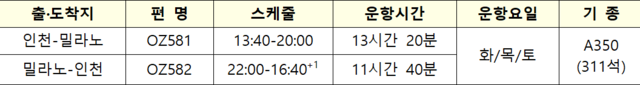 아시아나항공 인천(ICN)-밀라노(MXP) 신규취항 노선 운항정보