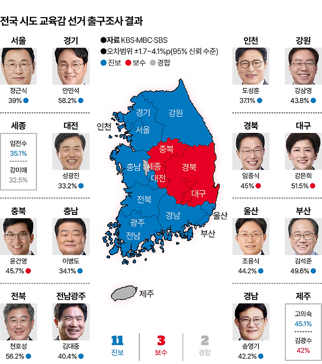 그래픽=이지원 기자