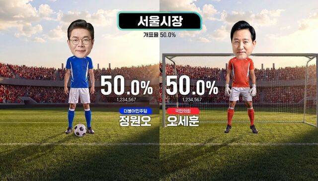 위부터 KBS, MBC, SBS, JTBC의 6·3 지방선거 개표방송 이미지. 방송사들은 선거 때마다 막대한 제작비를 들여 개표방송에 사활을 걸고 있다. 각 사 제공