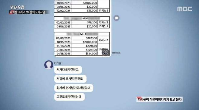 차 회장이 MC몽 대신 갚은 빚은 100억원에 달하며, 고가의 수입차와 시계 등 선물값으로도 200억원을 썼다고 A씨는 주장했다. /사진=MBC 'PD수첩'