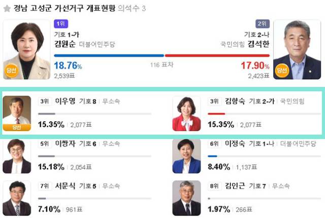 다음 제9회 전국동시지방선거 특집