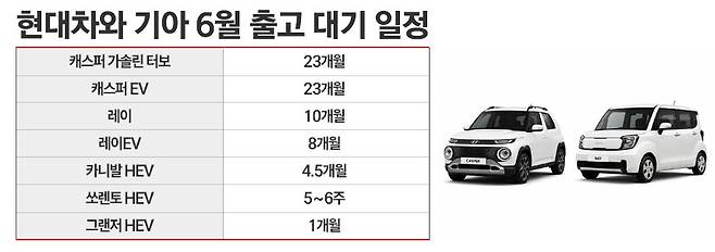 / 그래픽=정승아 디자이너
