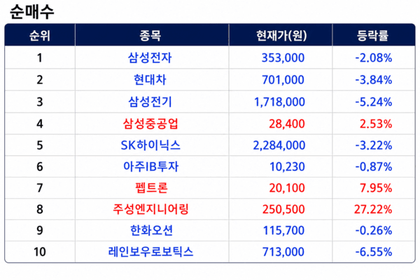 상위 1% 초고수 순매수 순위 [출처=미래에셋증권]