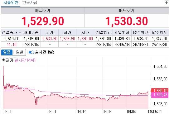 4일 오전 9시5분 현재 원달러 환율 흐름(체크)