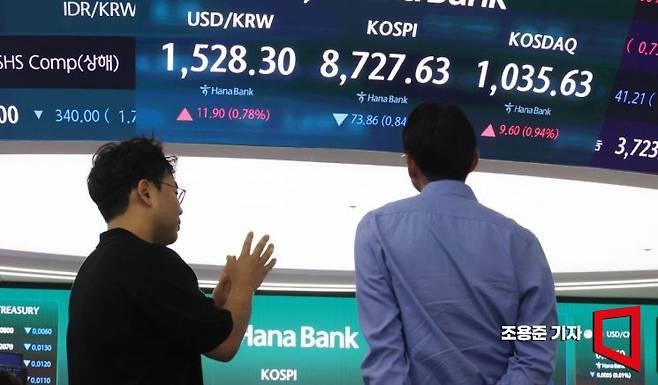 뉴욕증시 3대 지수가 하락마감한 가운데 코스피도 하락 출발한 4일 서울 중구 하나은행 본점 딜링룸에서 직원이 증시와 환율 등을 모니터하고 있다. 이날 코스피는 전 거래일 대비 177.67p(2.02%) 내린 8623.82에 코스닥은 6.88p(0.67%) 오른 1032.91에 원/달러 환율은 13.6원 오른 1,530.0원 출발했다. 2026.6.4 조용준 기자