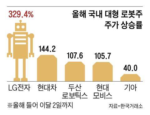그래픽=이진영