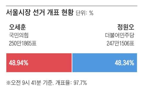 그래픽=조선디자인랩 김연주