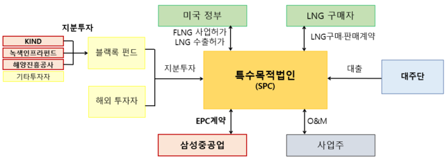 사업구조도 [기후부 제공]