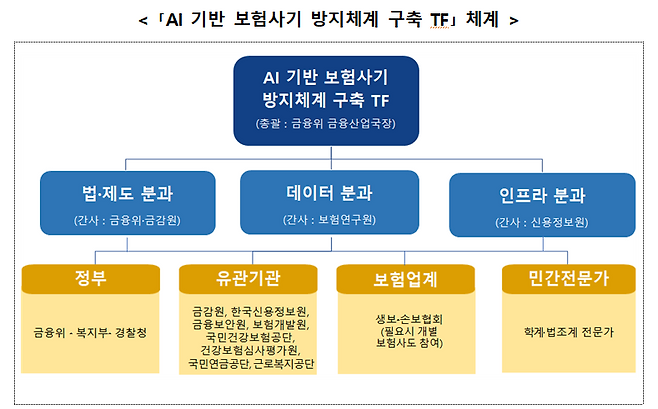 금융위원회 제공