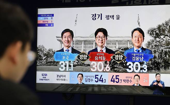 6·3 지방선거일인 3일 경기 평택시을 국회의원 재·보궐 선거 출구조사 결과가 발표되고 있다. 공동취재