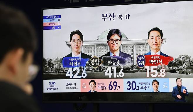 6·3 지방선거일인 3일 부산 북구갑 국회의원 재·보궐 선거 출구조사 결과가 발표되고 있다.&nbsp; &nbsp;공동취재