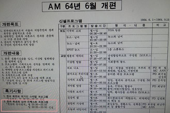 ['문화방송 30년 편성자료집'(1991) 캡처]