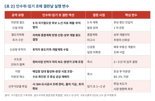 [자료=각 부처 및 지자체]